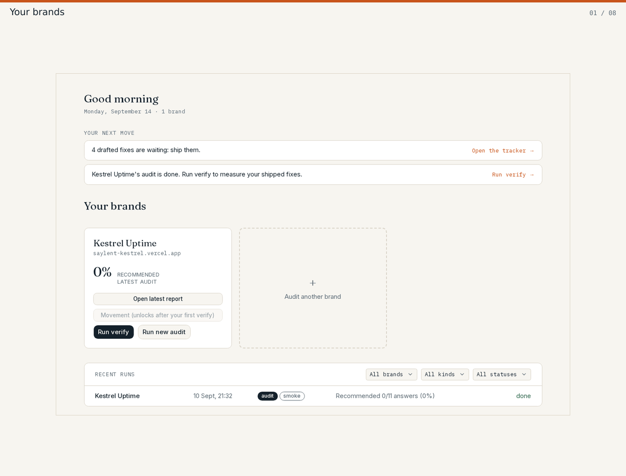 Eight screens of the Saylent app in sequence: your brands, the question editor with its live price, the summary, the full report, the fix tracker, the rival comparison, the operator's keys and models, and the operator's budget and kill switch