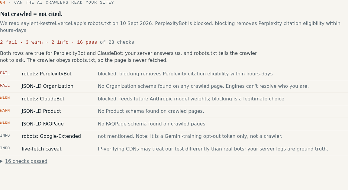 The site access checks: one row per AI bot, with the status and what it means